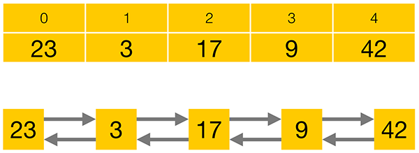 arrays vs lists