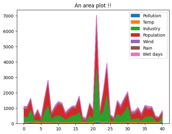 _images/python-for-data-manipulation_85_1.png