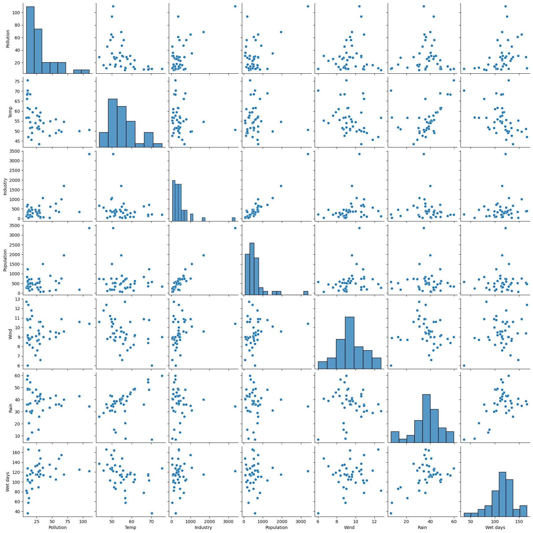 _images/python-for-data-manipulation_92_1.png