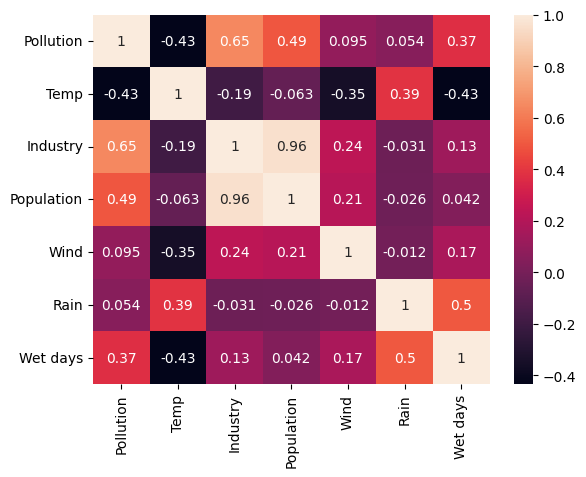 _images/python-for-data-manipulation_93_1.png